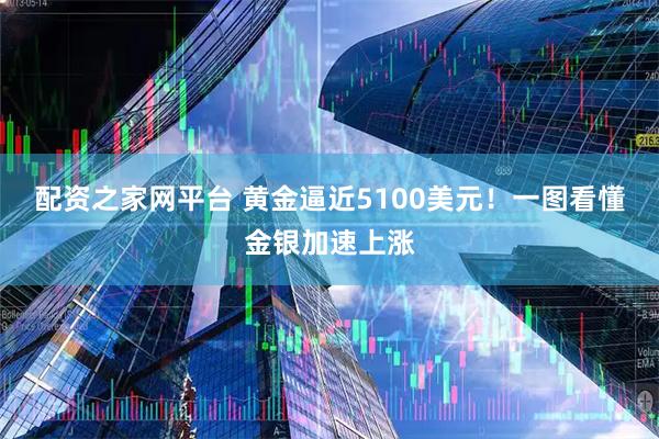 配资之家网平台 黄金逼近5100美元！一图看懂金银加速上涨